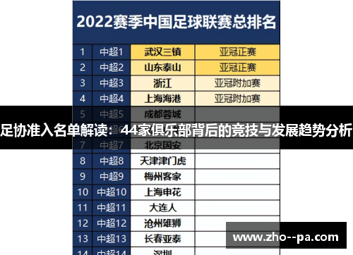 足协准入名单解读：44家俱乐部背后的竞技与发展趋势分析