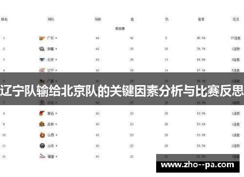 辽宁队输给北京队的关键因素分析与比赛反思