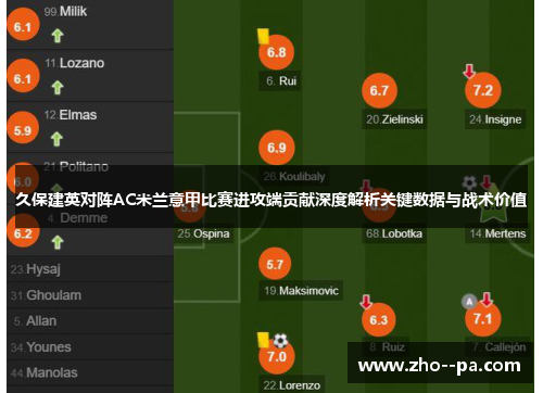 久保建英对阵AC米兰意甲比赛进攻端贡献深度解析关键数据与战术价值 久保建英对阵AC米兰意甲比赛进攻端贡献深度解析关键数据与战术价值