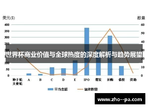 世界杯商业价值与全球热度的深度解析与趋势展望