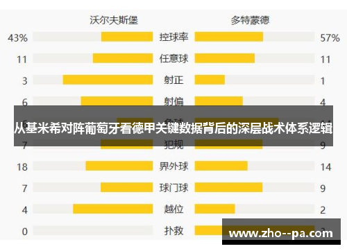 从基米希对阵葡萄牙看德甲关键数据背后的深层战术体系逻辑 从基米希对阵葡萄牙看德甲关键数据背后的深层战术体系逻辑