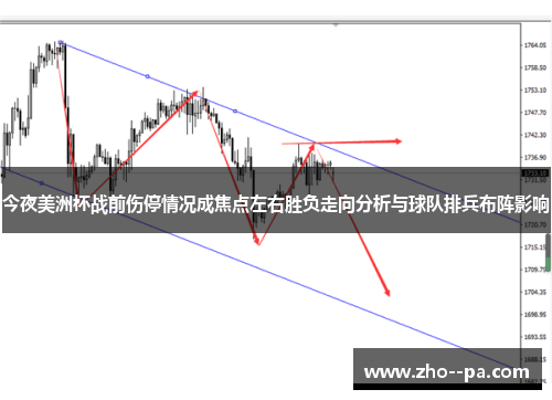 今夜美洲杯战前伤停情况成焦点左右胜负走向分析与球队排兵布阵影响 今夜美洲杯战前伤停情况成焦点左右胜负走向分析与球队排兵布阵影响