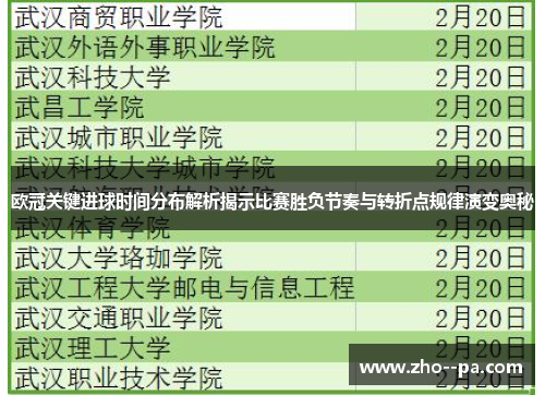 欧冠关键进球时间分布解析揭示比赛胜负节奏与转折点规律演变奥秘 欧冠关键进球时间分布解析揭示比赛胜负节奏与转折点规律演变奥秘
