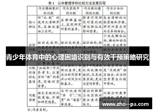 青少年体育中的心理困境识别与有效干预策略研究