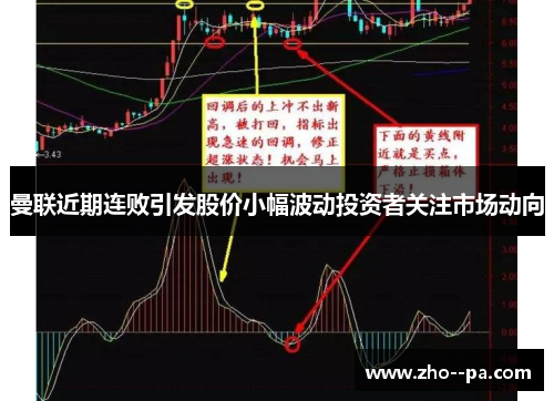 曼联近期连败引发股价小幅波动投资者关注市场动向