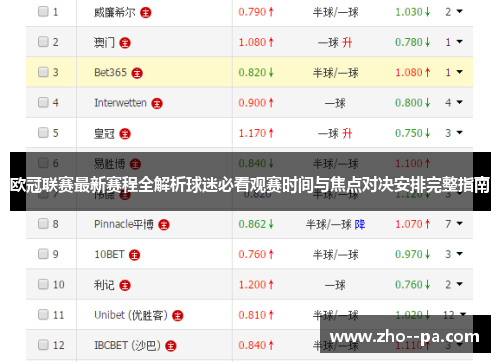 欧冠联赛最新赛程全解析球迷必看观赛时间与焦点对决安排完整指南